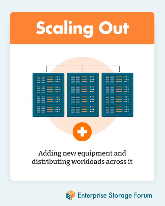 Scaling Out
