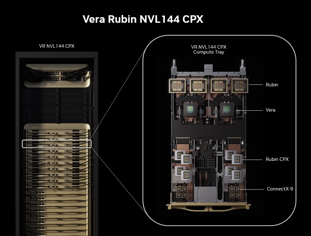Rubin CPX GPU 產品公告
