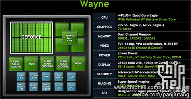 wayne-tegra-4